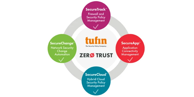 Tufin Orchestration Suite R24-2 Improves Security Efficiency Across Hybrid and Multi-Cloud Environments with Faster Device Coverage Through Tufin’s Open Policy Model Framework