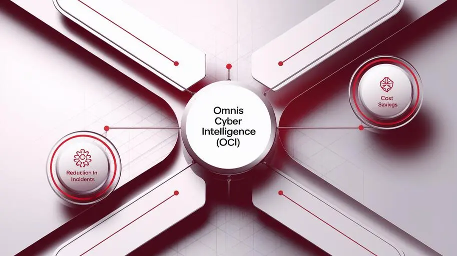 Protect your business with NETSCOUT Omnis Cyber Intelligence. Advanced threat detection, efficiency, and measurable ROI.