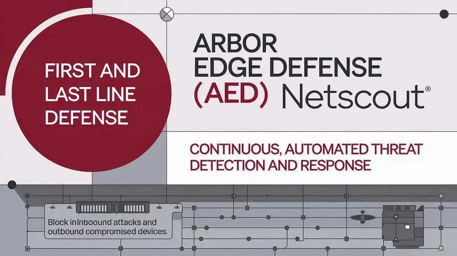 Arbor Edge Defense: Cutting-Edge DDoS Mitigation by NETSCOUT