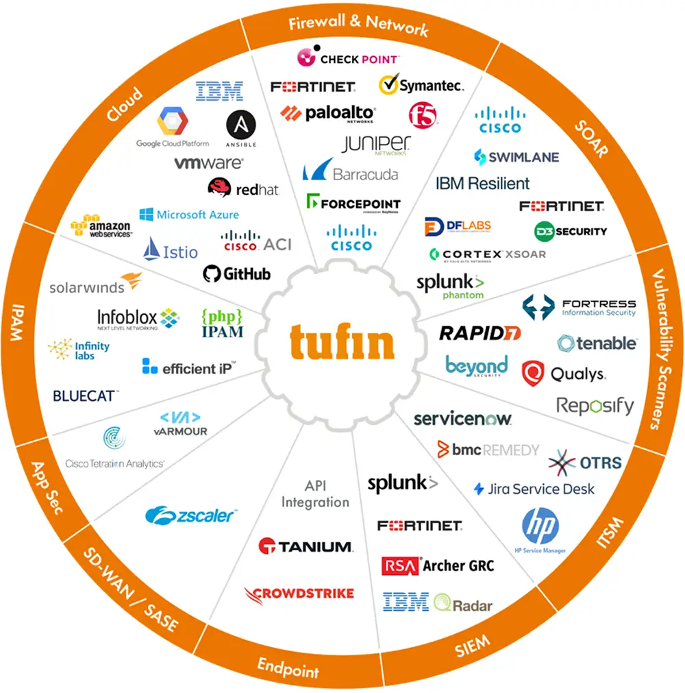 Firewall Rule Cleanup Process