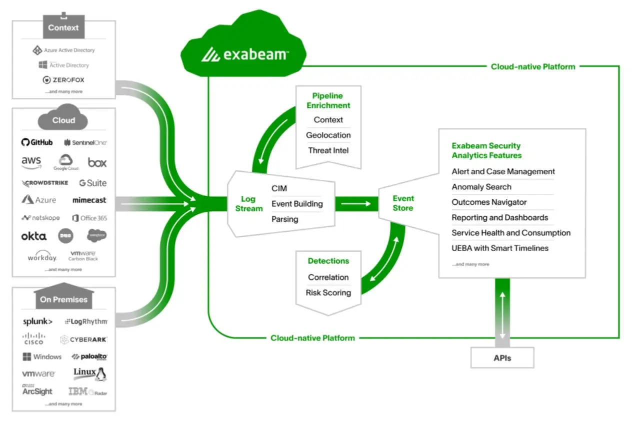 Security Analytics